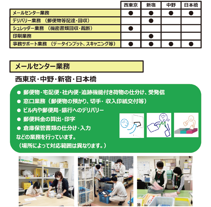 メールセンター業務