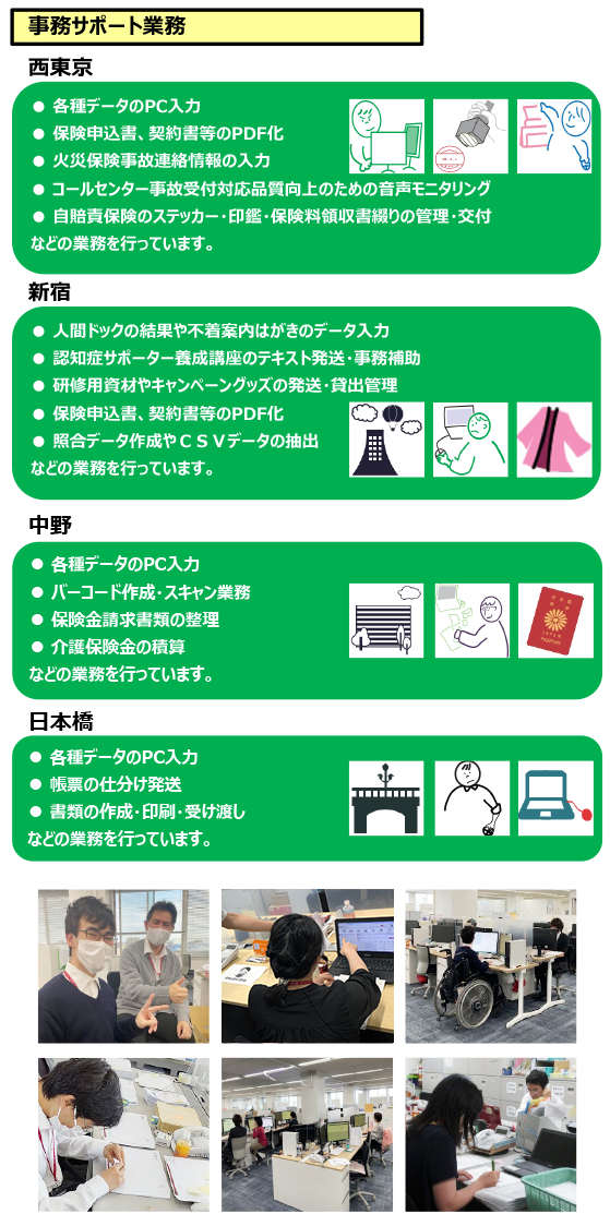 事務サポート業務